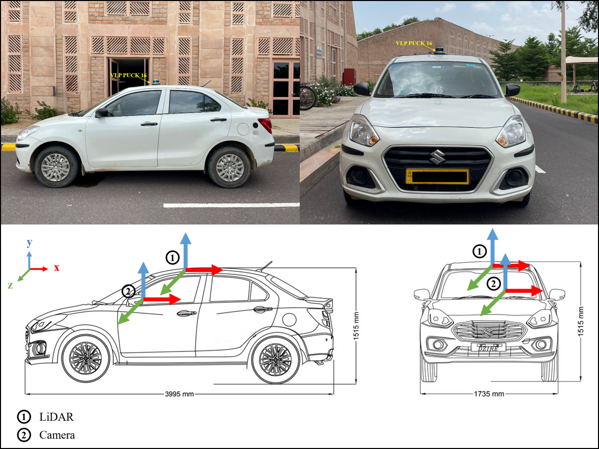 Sensor Rig Diagram